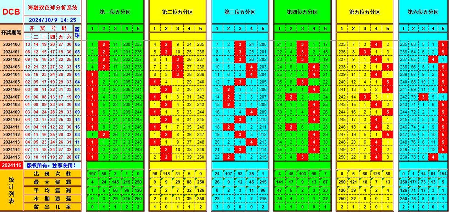 祝贺乐彩网海融在双色球第2024116期单挑一码中独蓝