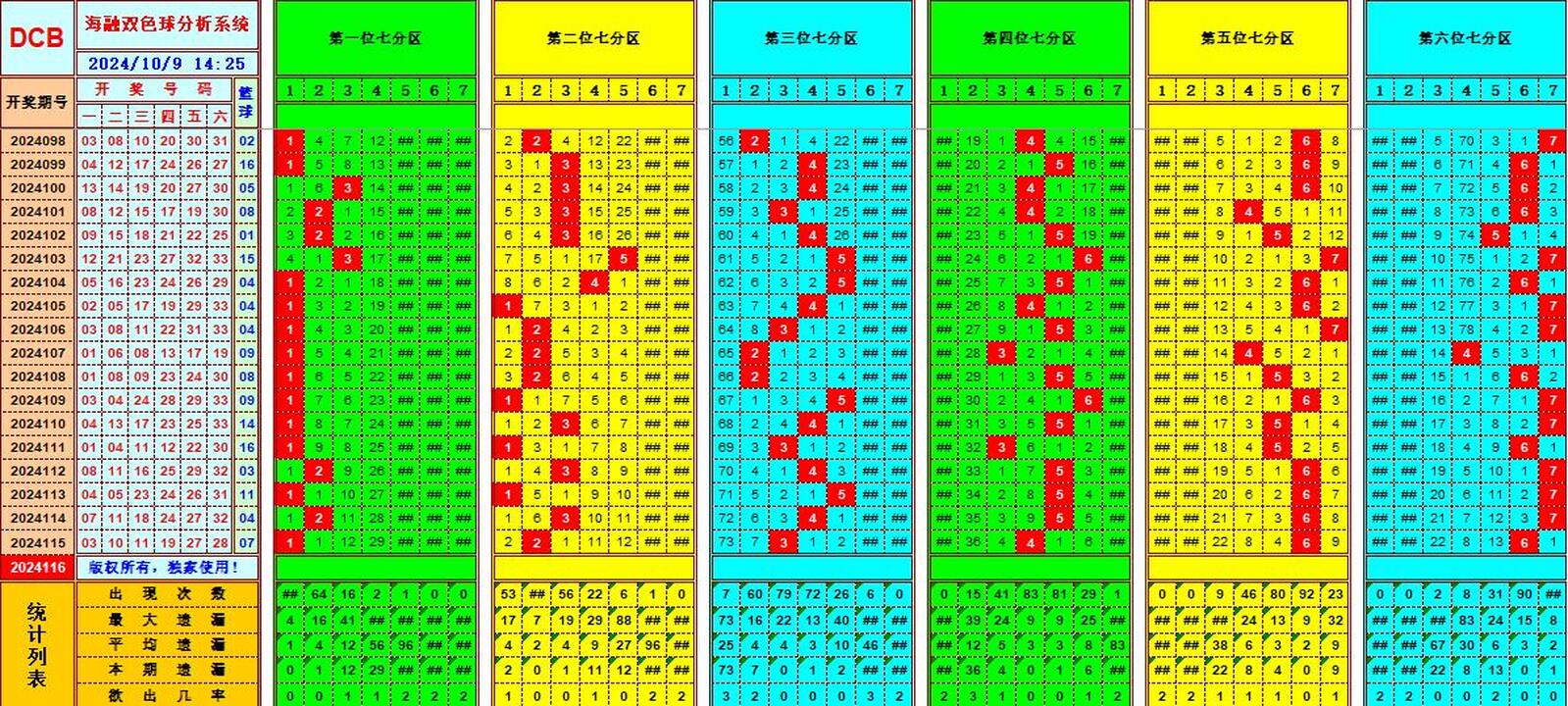 祝贺乐彩网海融在双色球第2024116期单挑一码中独蓝