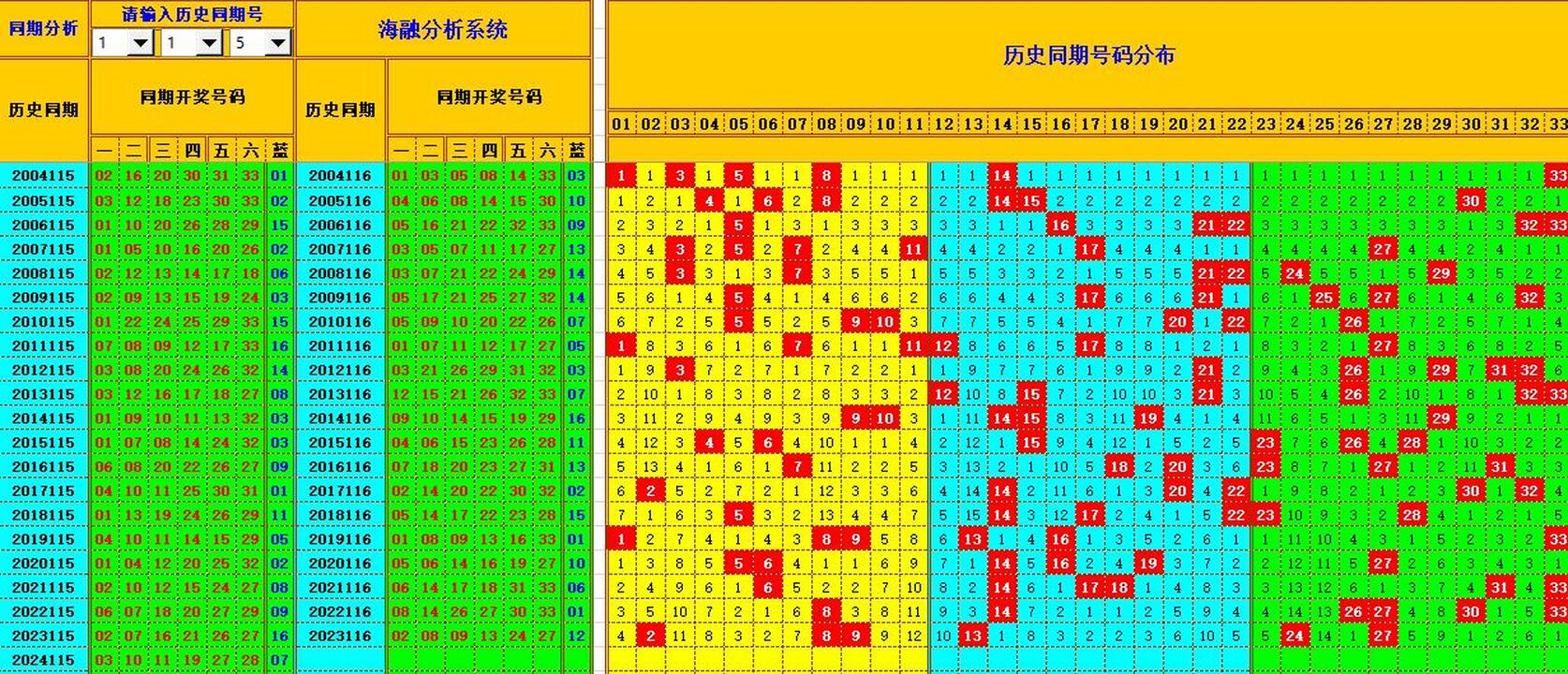 祝贺乐彩网海融在双色球第2024116期单挑一码中独蓝