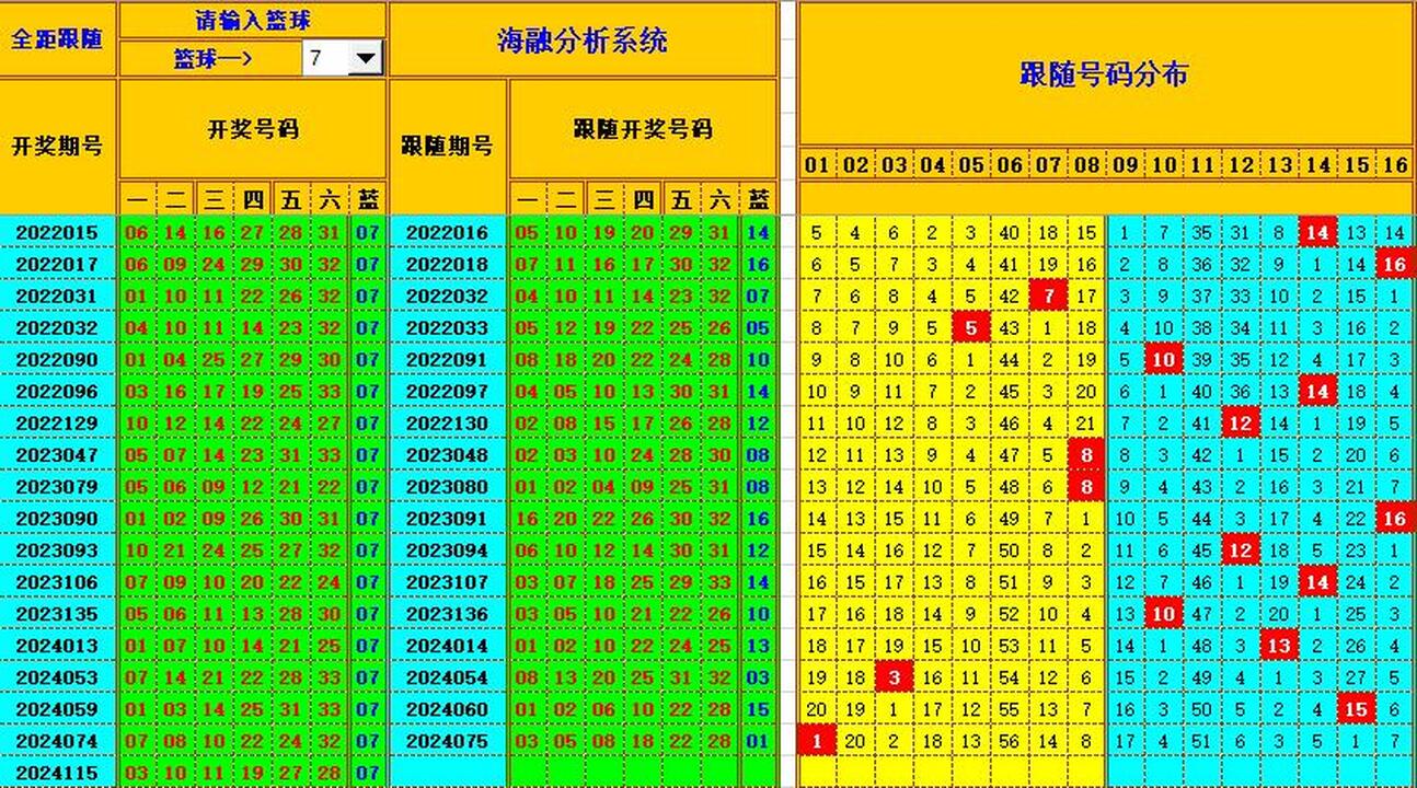 祝贺乐彩网海融在双色球第2024116期单挑一码中独蓝