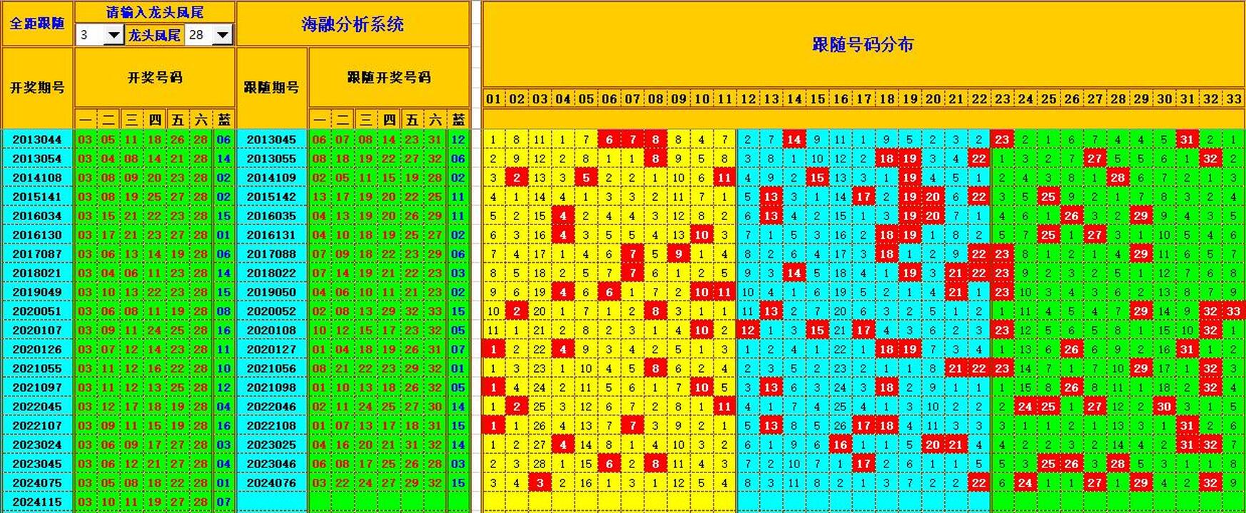 祝贺乐彩网海融在双色球第2024116期单挑一码中独蓝