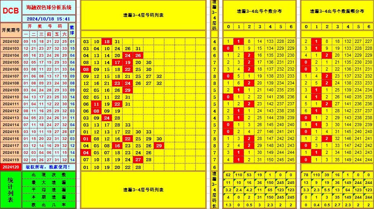 祝贺乐彩网海融在双色球第2024120期单挑一码中独蓝