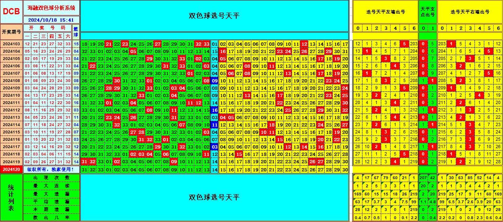 祝贺乐彩网海融在双色球第2024120期单挑一码中独蓝