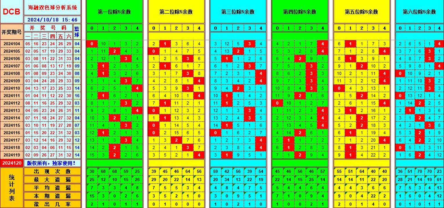 祝贺乐彩网海融在双色球第2024120期单挑一码中独蓝