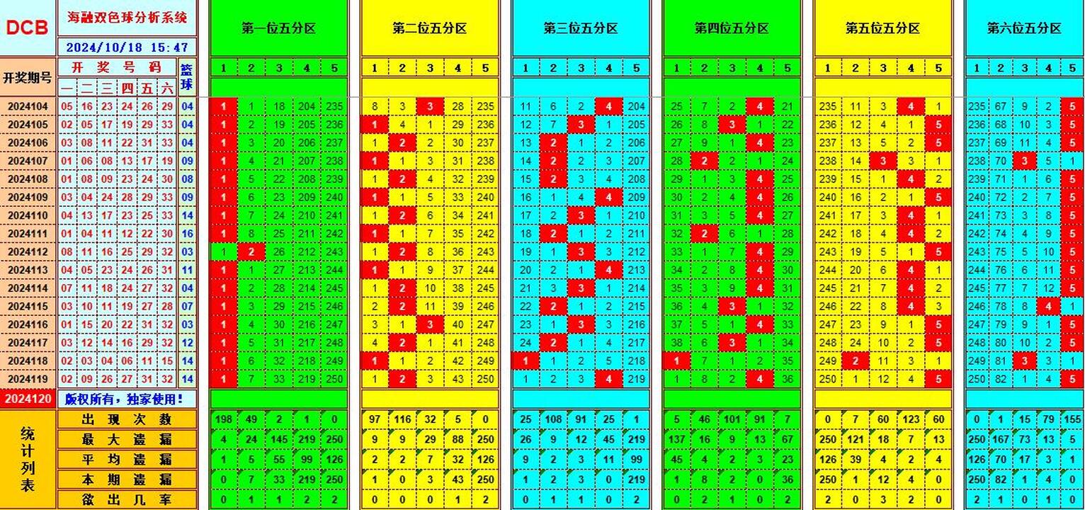 祝贺乐彩网海融在双色球第2024120期单挑一码中独蓝