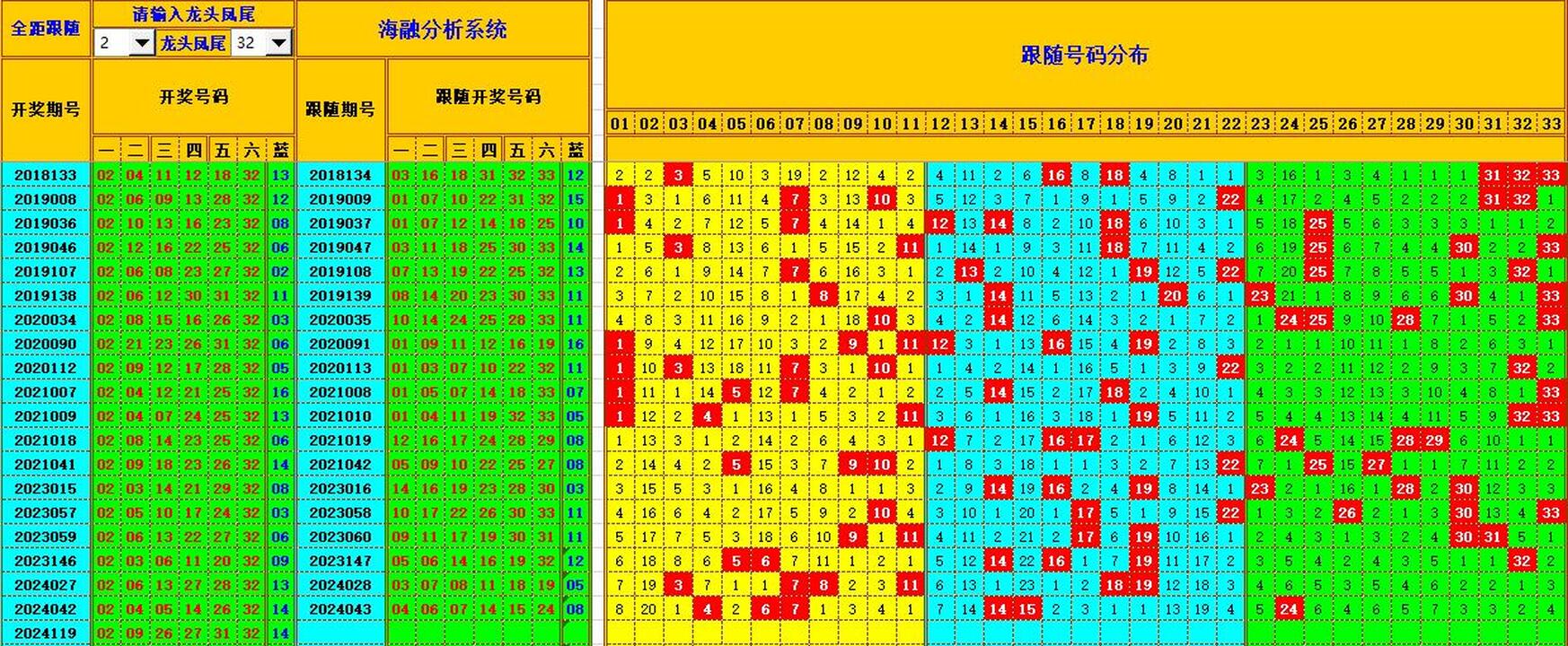 祝贺乐彩网海融在双色球第2024120期单挑一码中独蓝