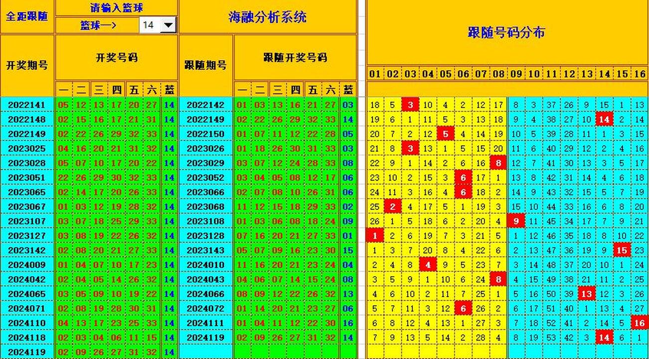 祝贺乐彩网海融在双色球第2024120期单挑一码中独蓝