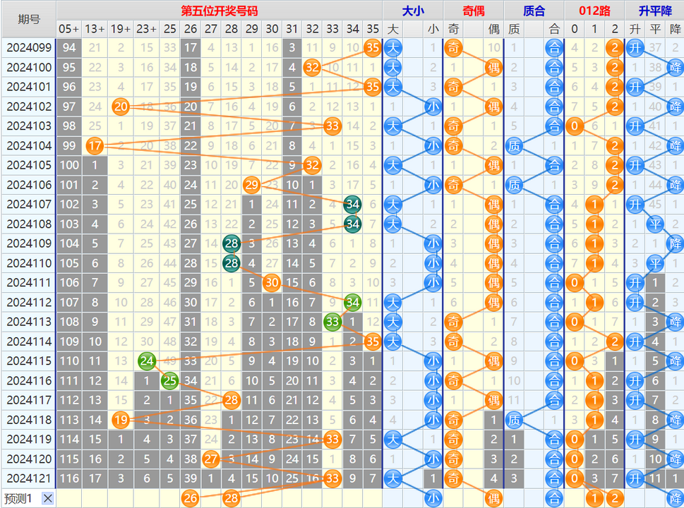 133315snhhym0oy5omzny2.png 大乐透第24122期4两搏千金看图说话加龙头凤尾后区分析推荐