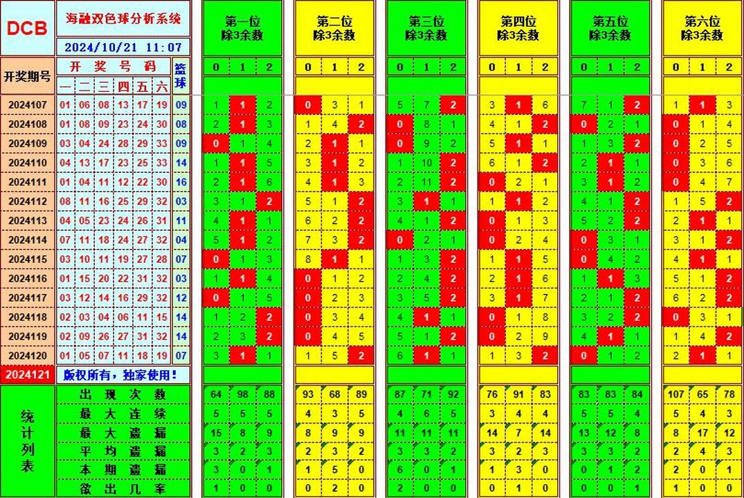 祝贺乐彩网海融在双色球第2024121期单挑一码中独蓝
