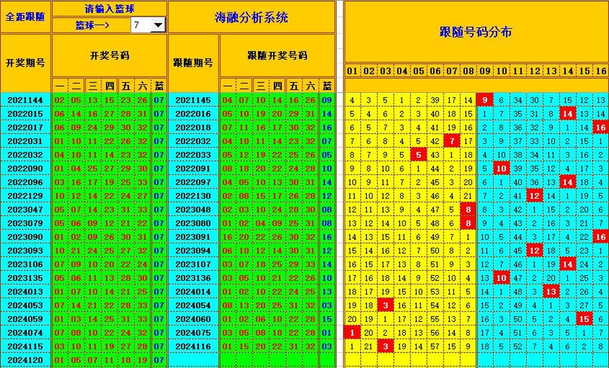 祝贺乐彩网海融在双色球第2024121期单挑一码中独蓝