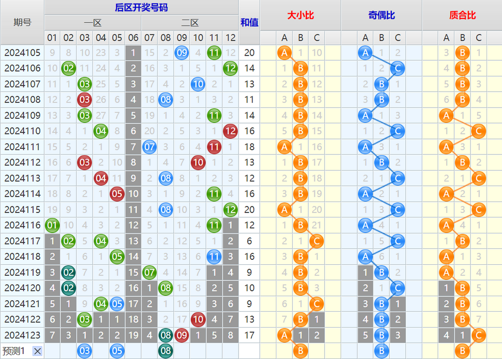 大乐透第24124期4两搏千金看图说话加龙头凤尾后区分析推荐