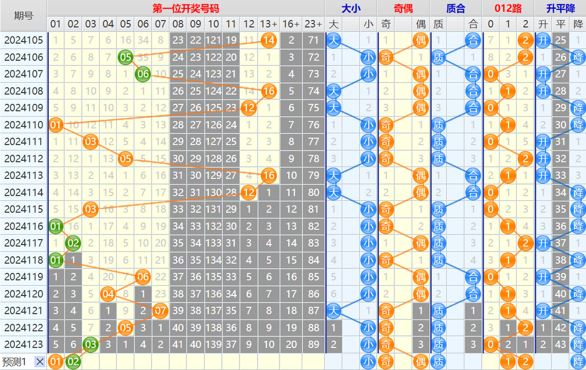 大乐透第24124期4两搏千金看图说话加龙头凤尾后区分析推荐