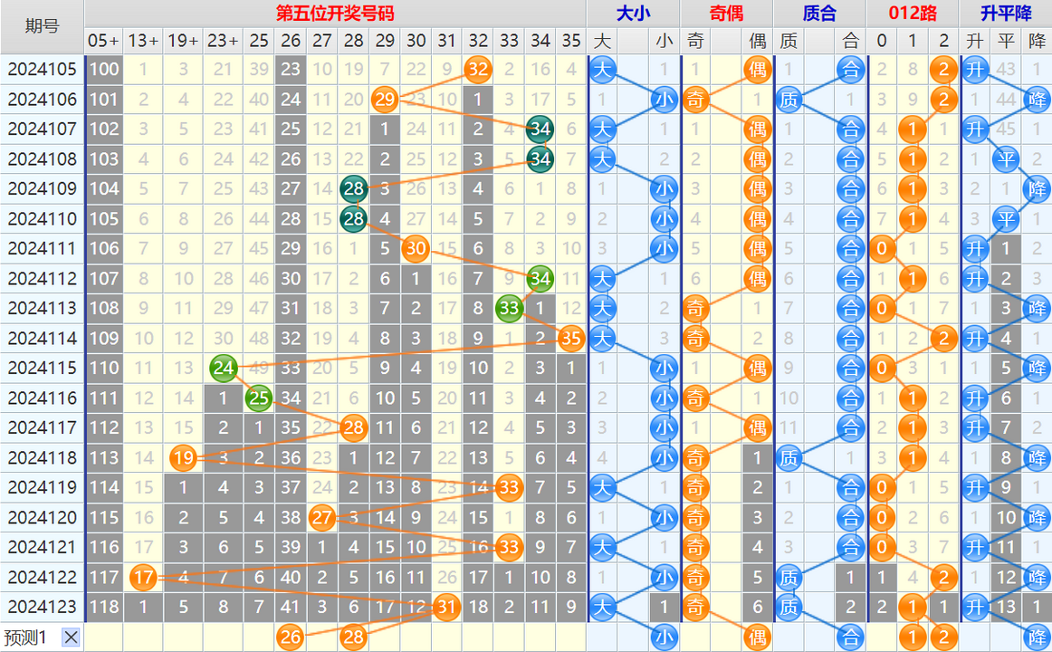 大乐透第24124期4两搏千金看图说话加龙头凤尾后区分析推荐