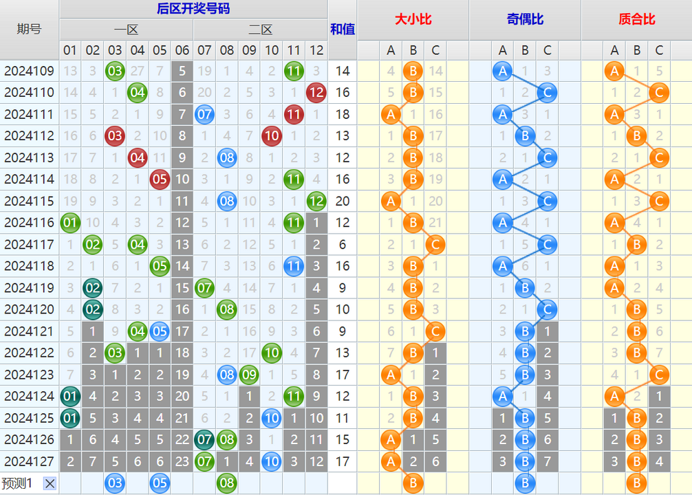 大乐透第24128期4两搏千金综合分析推荐