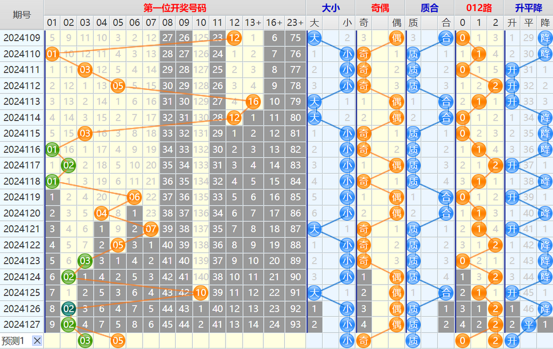 133916ybyehizotf7hzhe7.png 大乐透第24128期4两搏千金综合分析推荐
