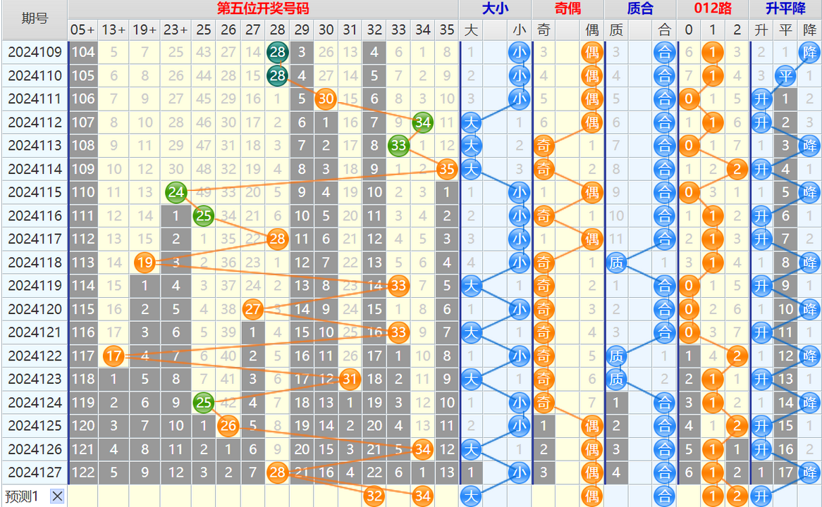 133927lbp26ftxcs62pf67.png 大乐透第24128期4两搏千金综合分析推荐