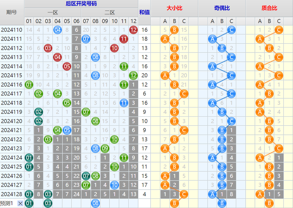 大乐透第24129期4两搏千金看图说话头尾+后区分析