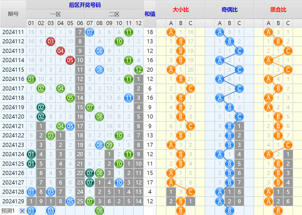 大乐透第24130期4两搏千金看图说话头尾+后区分析