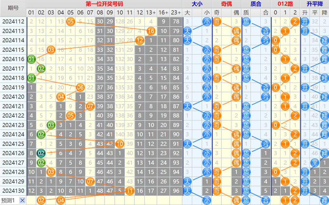 134226l4n9pysomi47we4y.png 大乐透第24131期4两搏千金看图说话头尾+后区分析