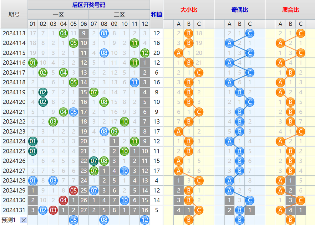 大乐透第24132期4两搏千金看图说话头尾+后区分析