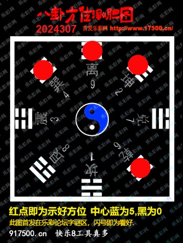 福彩3D第2024307期白袍法师乐彩图谜总汇 ［10图］
