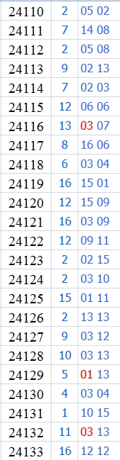 双色球第2024133期qbdu综合分析定位杀号+图表推荐