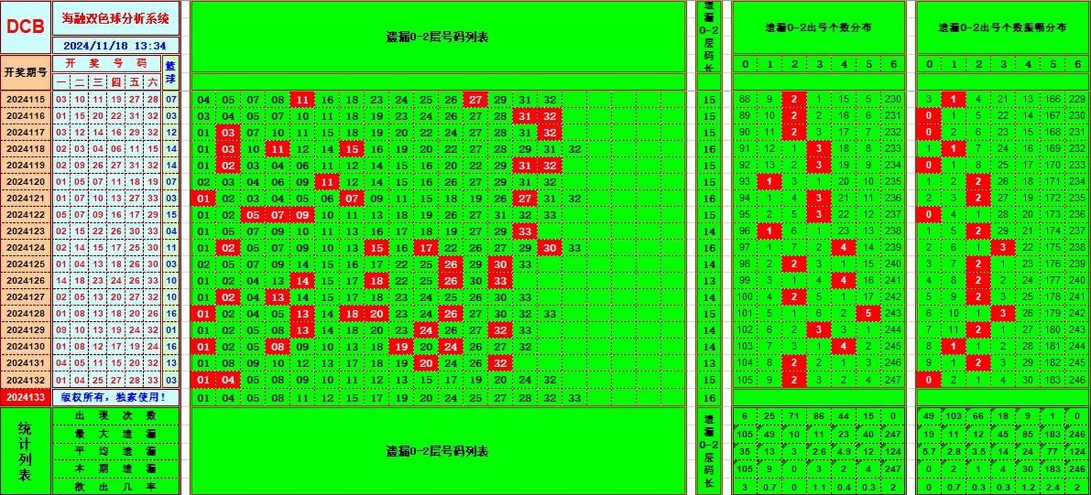 祝贺乐彩网海融在双色球第2024133期单挑一码中独蓝