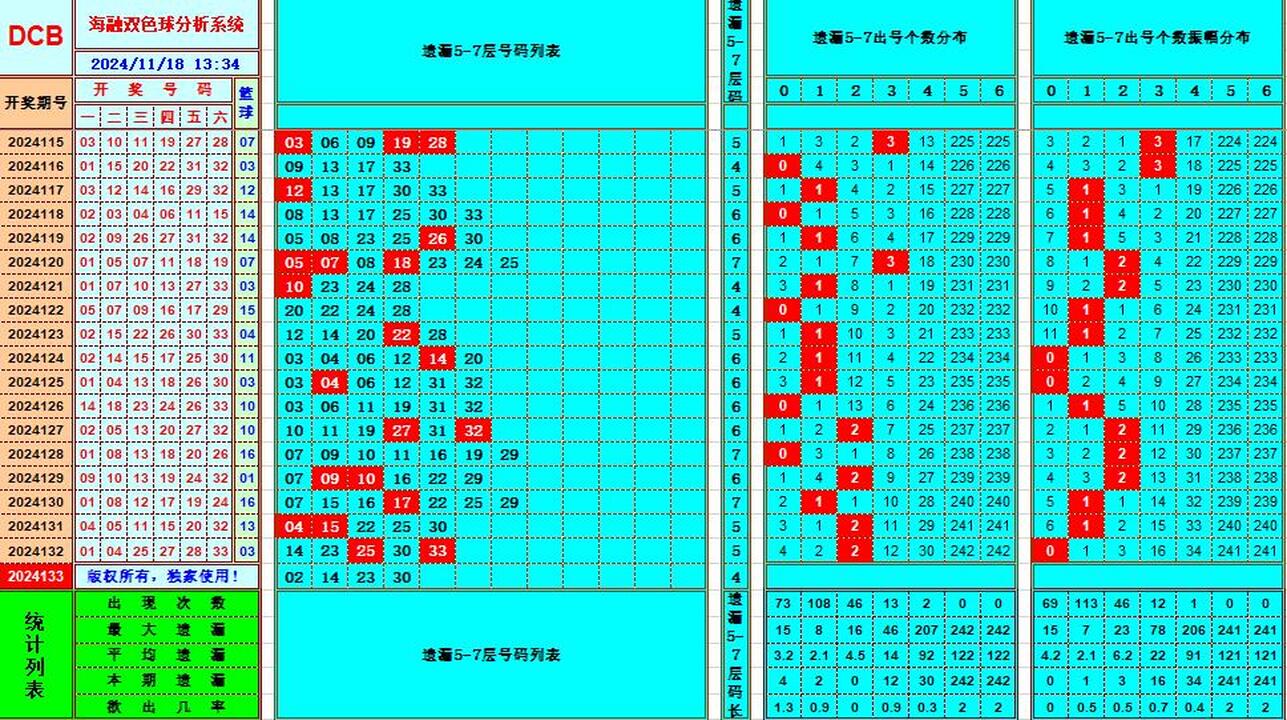 祝贺乐彩网海融在双色球第2024133期单挑一码中独蓝