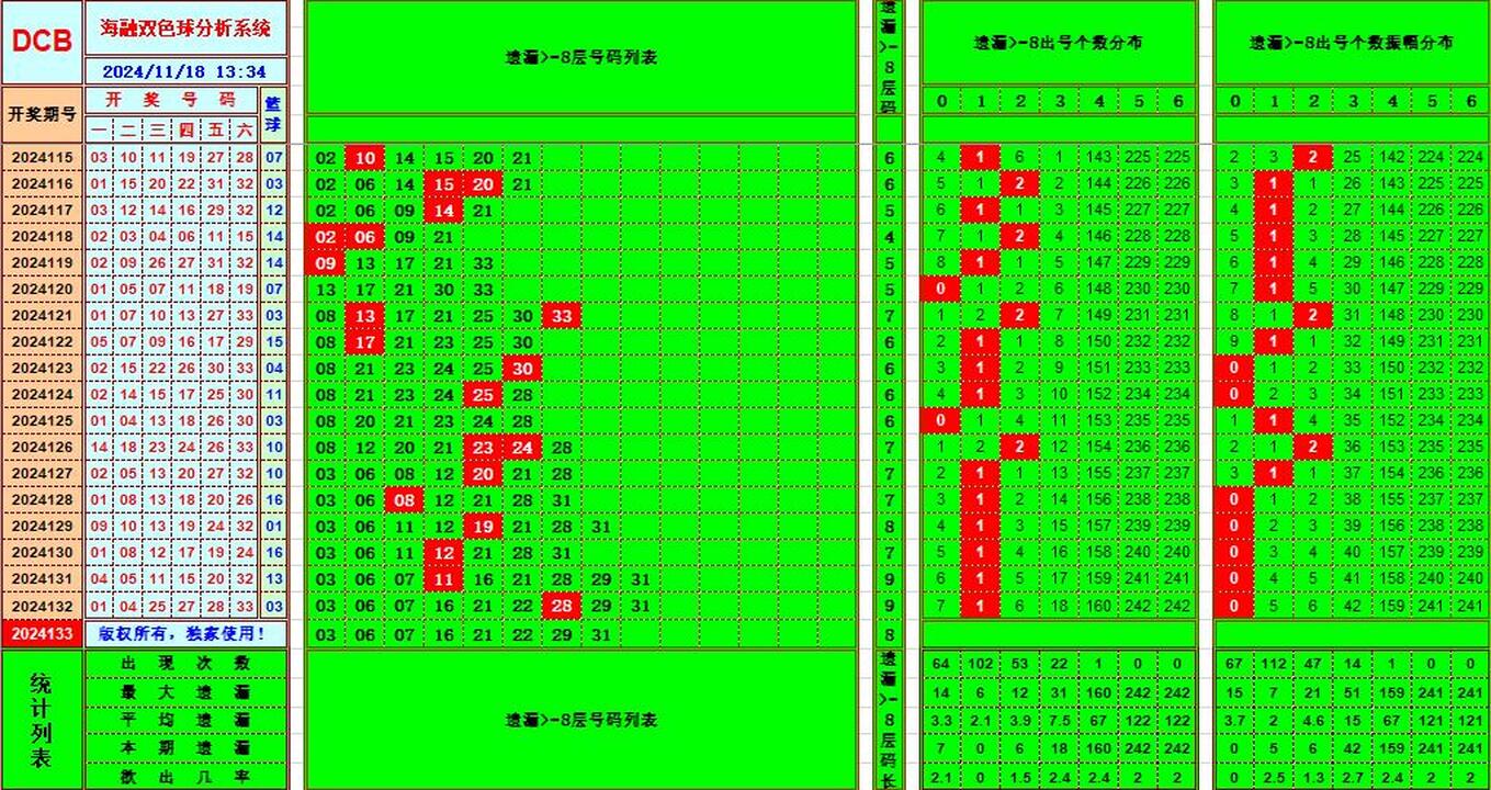 祝贺乐彩网海融在双色球第2024133期单挑一码中独蓝
