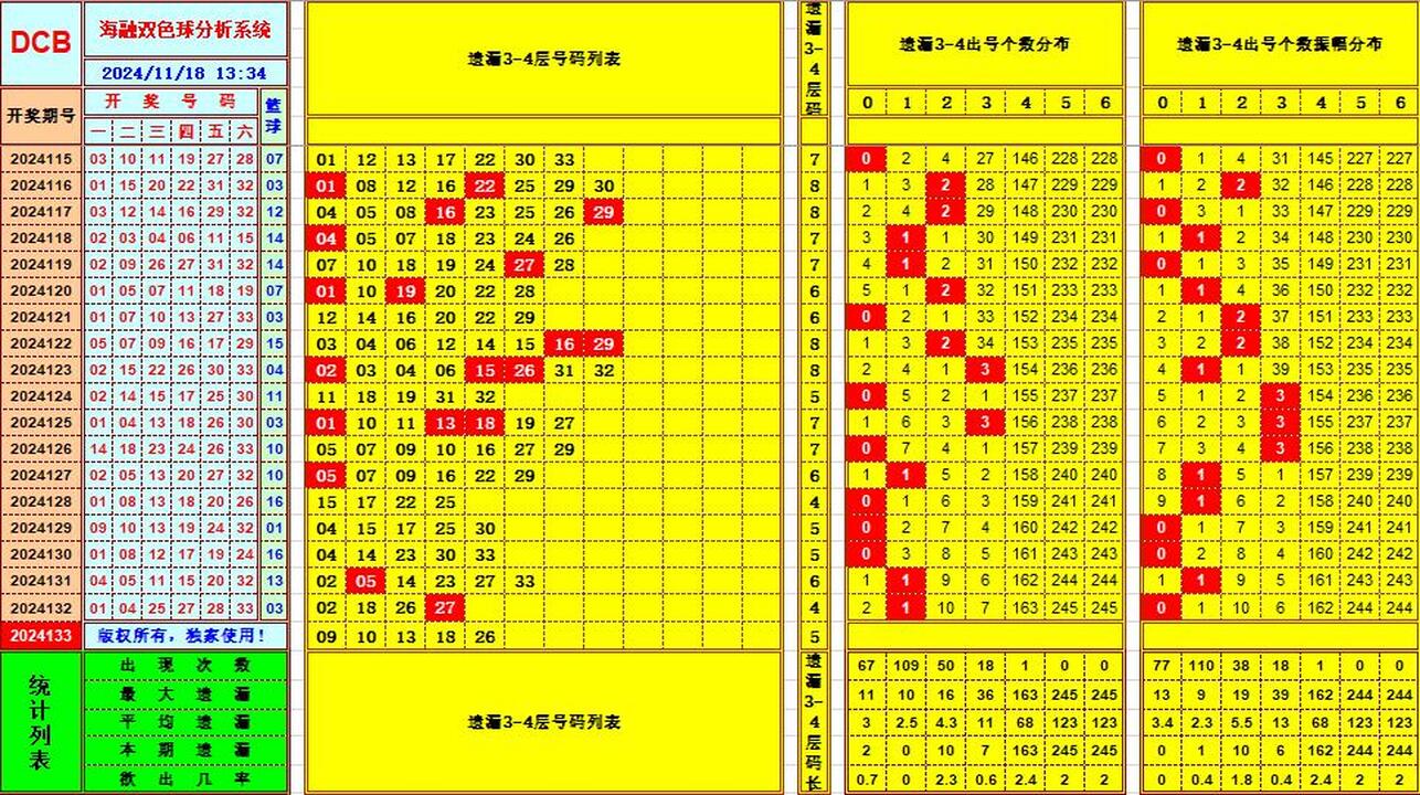 祝贺乐彩网海融在双色球第2024133期单挑一码中独蓝