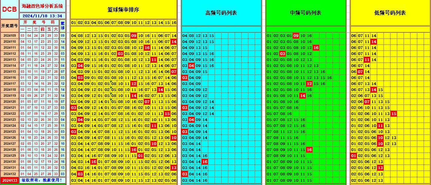 祝贺乐彩网海融在双色球第2024133期单挑一码中独蓝
