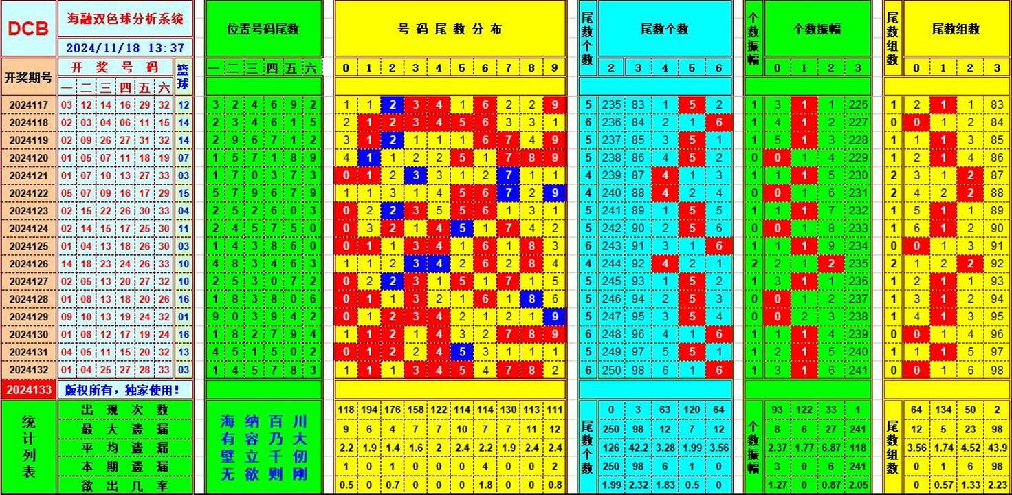 祝贺乐彩网海融在双色球第2024133期单挑一码中独蓝