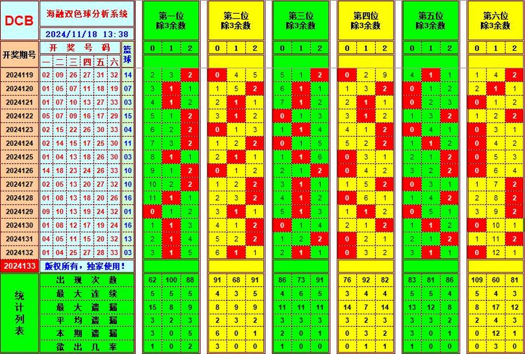 祝贺乐彩网海融在双色球第2024133期单挑一码中独蓝