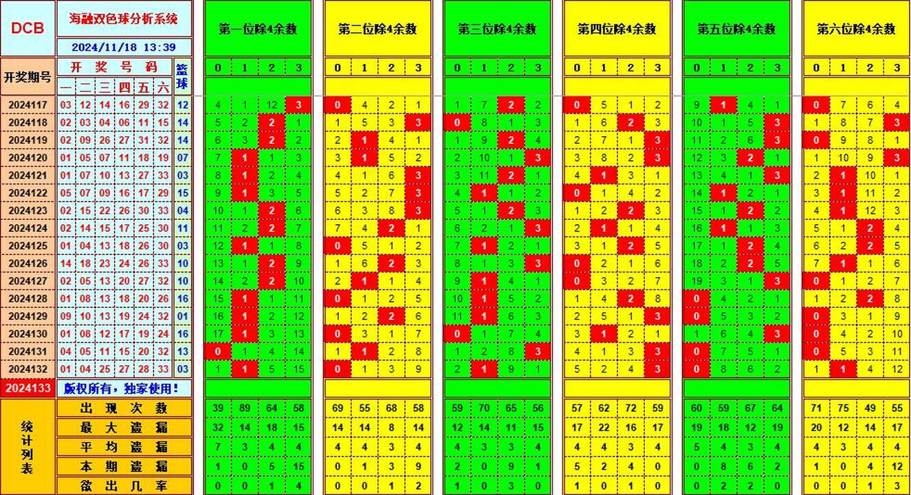 祝贺乐彩网海融在双色球第2024133期单挑一码中独蓝