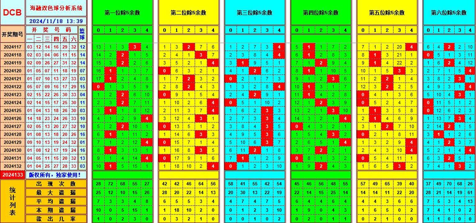 祝贺乐彩网海融在双色球第2024133期单挑一码中独蓝