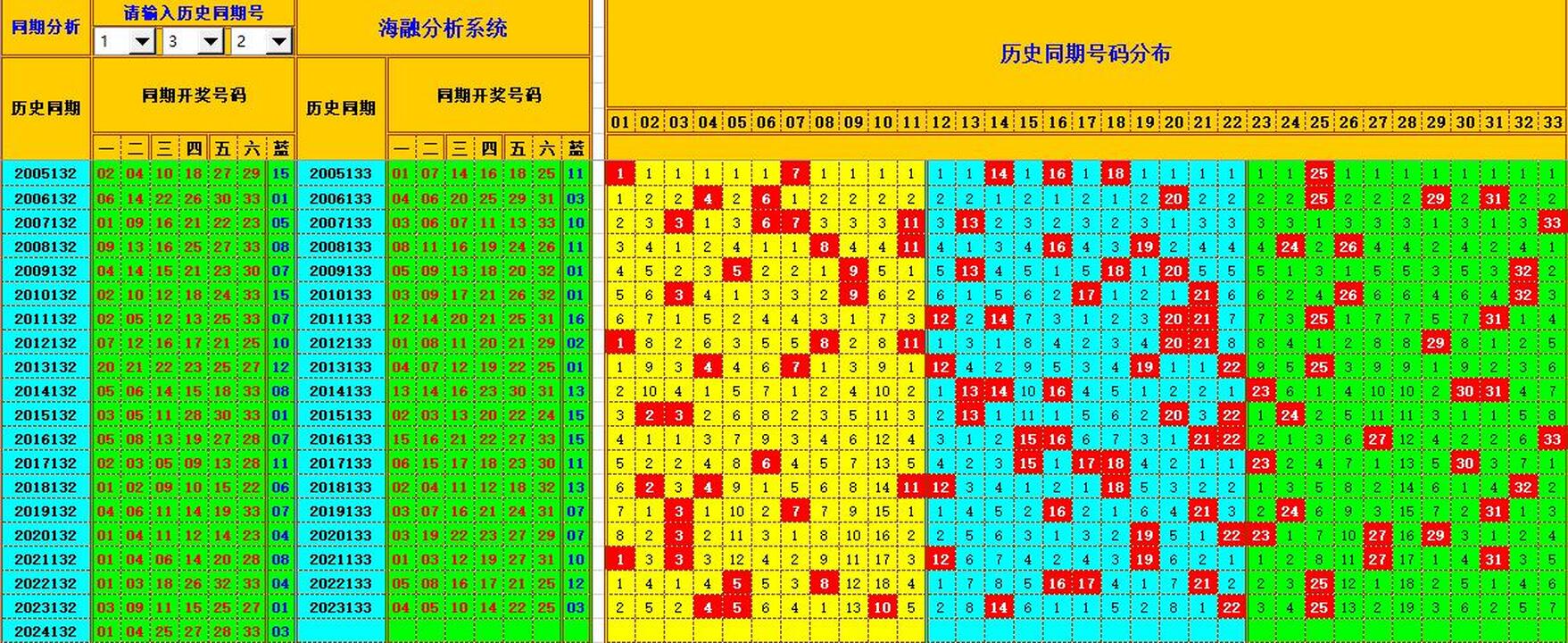 祝贺乐彩网海融在双色球第2024133期单挑一码中独蓝