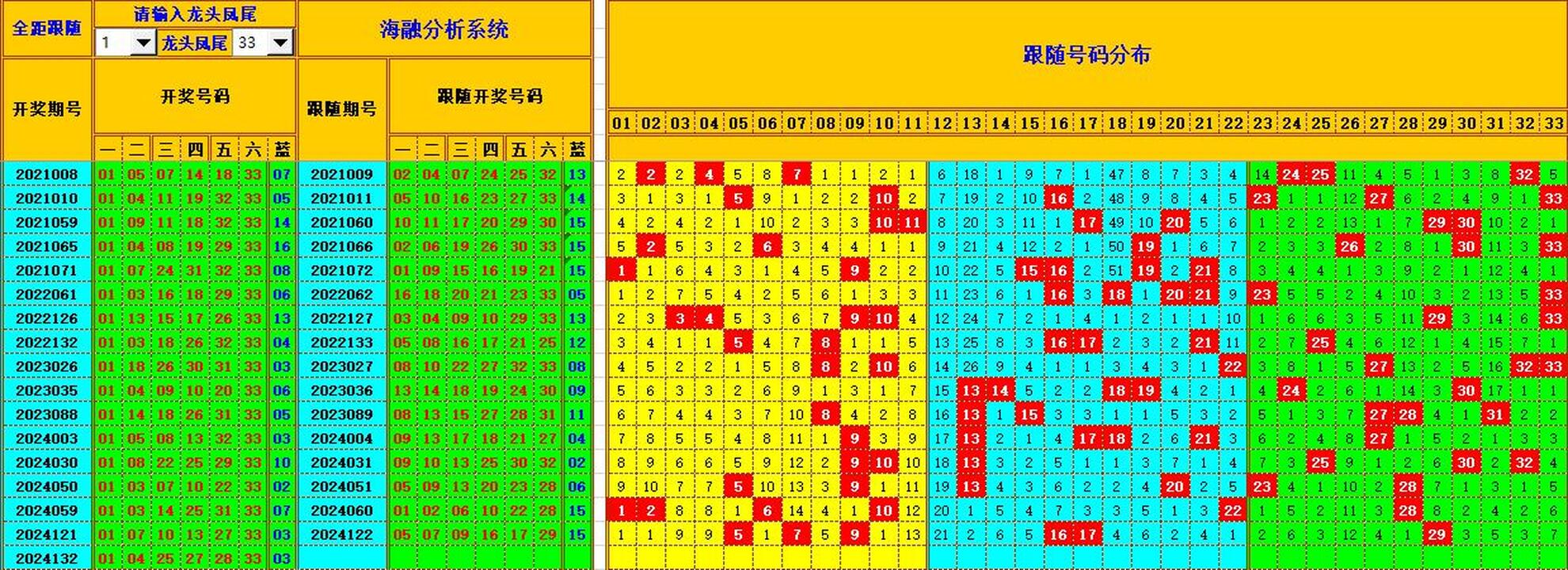 祝贺乐彩网海融在双色球第2024133期单挑一码中独蓝