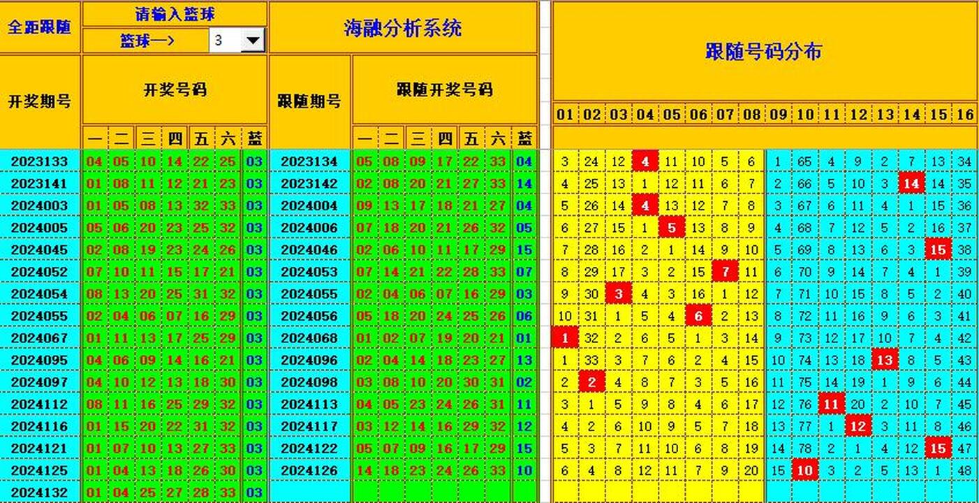 祝贺乐彩网海融在双色球第2024133期单挑一码中独蓝