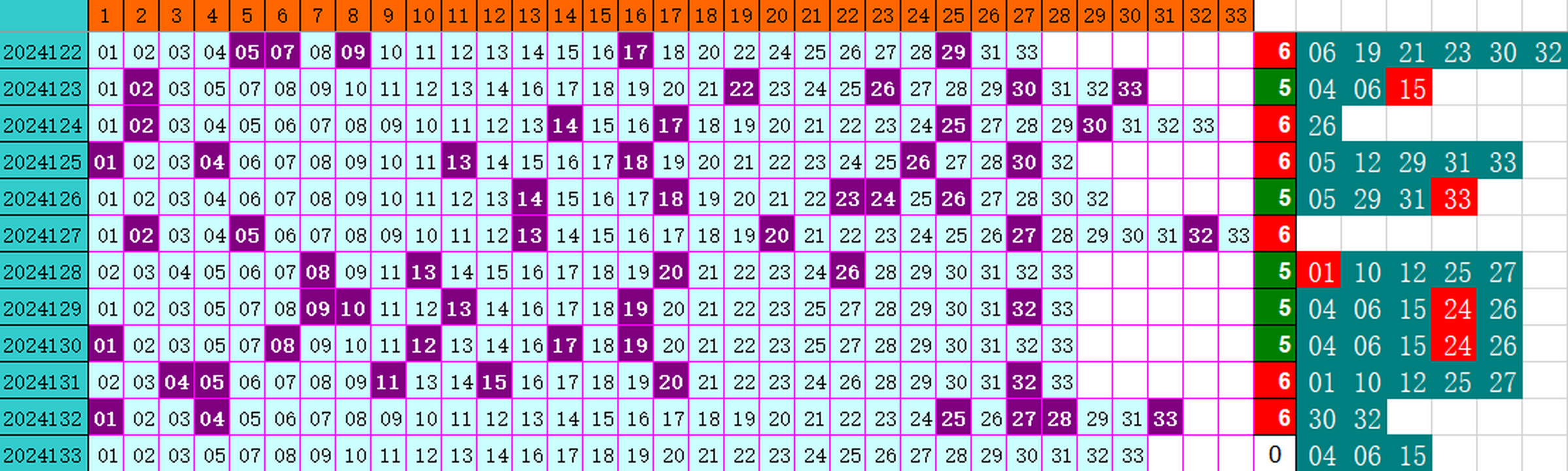 祝贺乐彩网4两搏千金在双色球第2024133期喜中二等奖6红