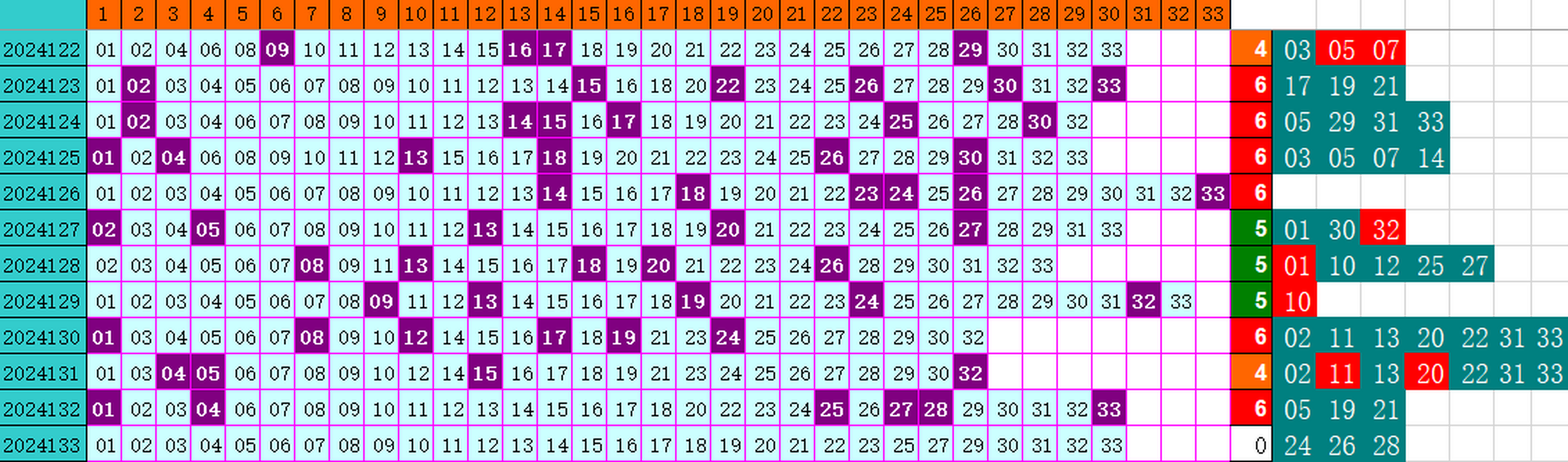 祝贺乐彩网4两搏千金在双色球第2024133期喜中二等奖6红