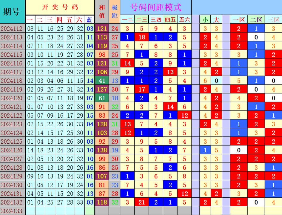 祝贺乐彩网4两搏千金在双色球第2024133期喜中二等奖6红