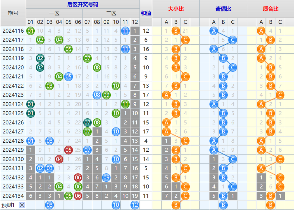 大乐透第24135期4两搏千金看图说话头尾+后区分析