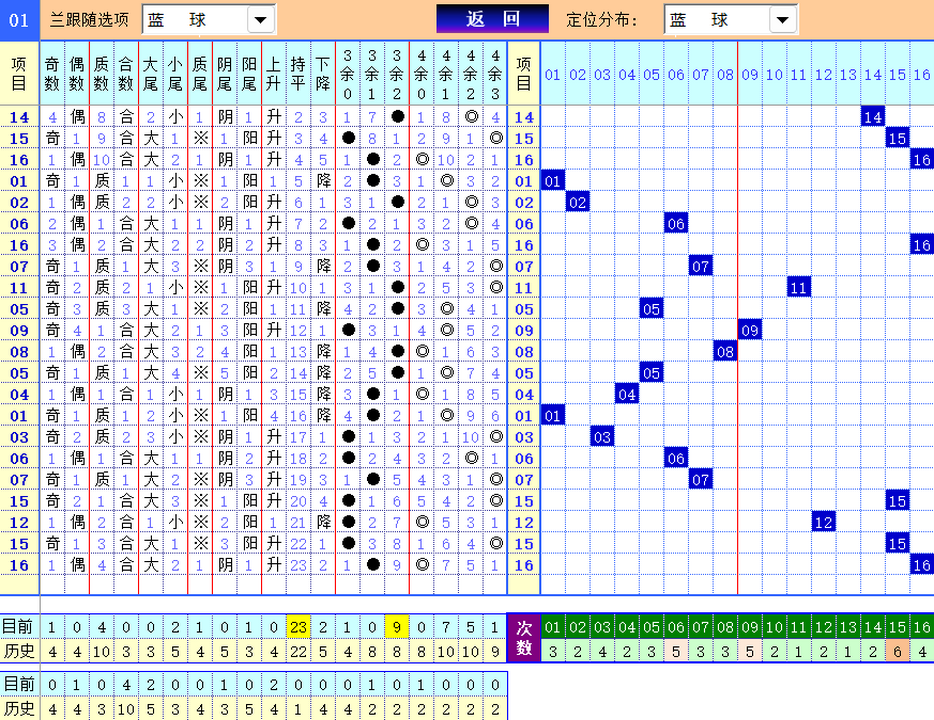 双色球第2024134期4两搏千金定位遗漏分析推荐（4两出品必属精品）