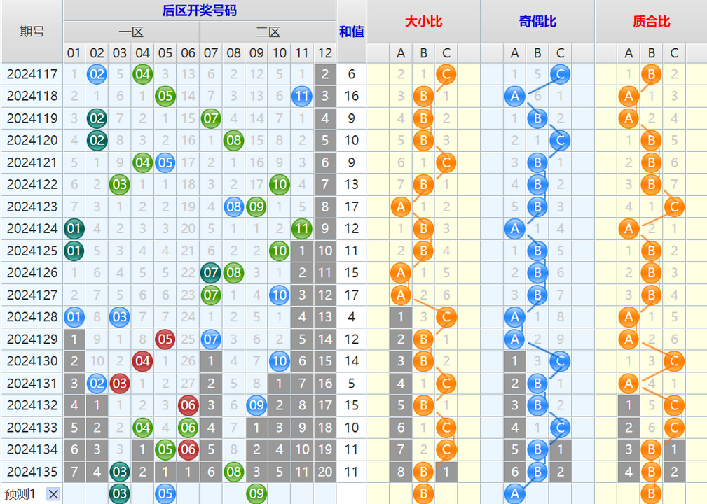 大乐透第24136期4两搏千金看图说话头尾+后区分析