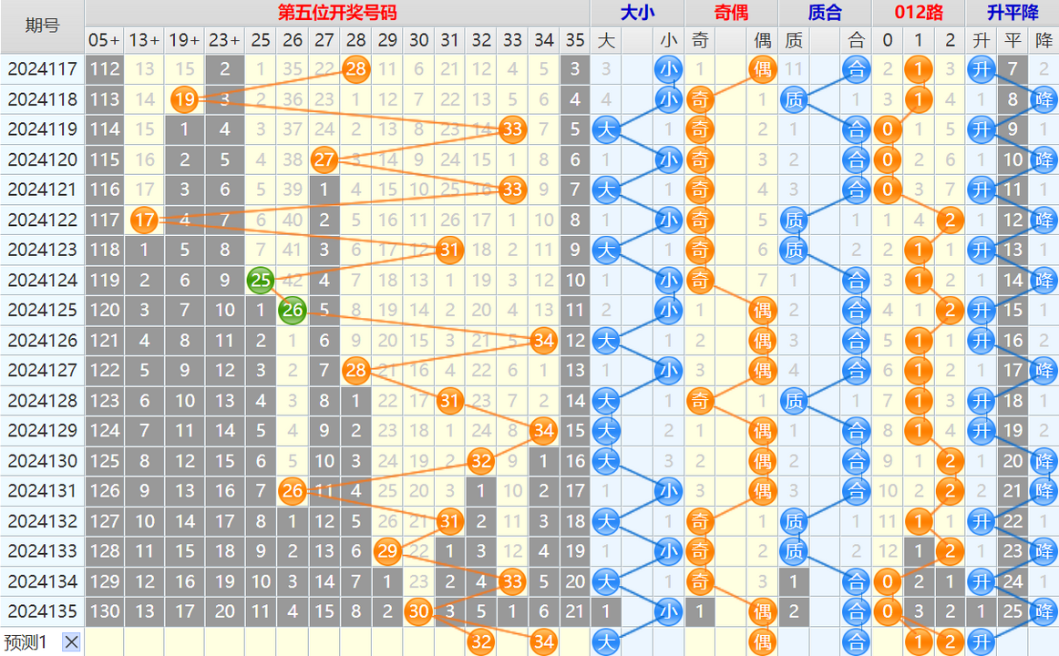 163650dxbz2w0m2y070t2h.png 大乐透第24136期4两搏千金看图说话头尾+后区分析