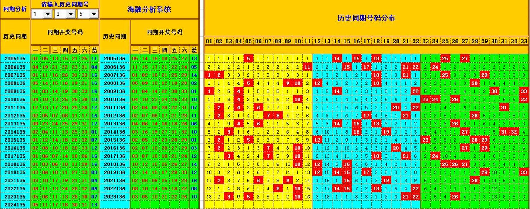 祝贺乐彩网海融在双色球第2024136期单挑一码中独蓝