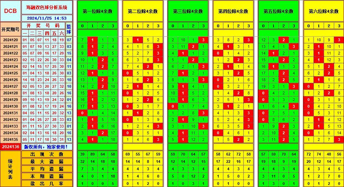 祝贺乐彩网海融在双色球第2024136期单挑一码中独蓝