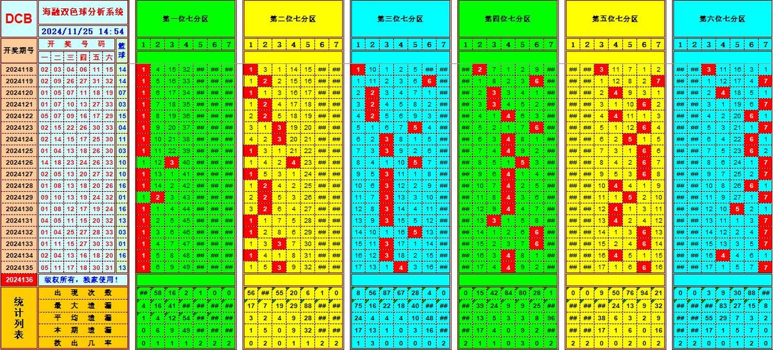 祝贺乐彩网海融在双色球第2024136期单挑一码中独蓝