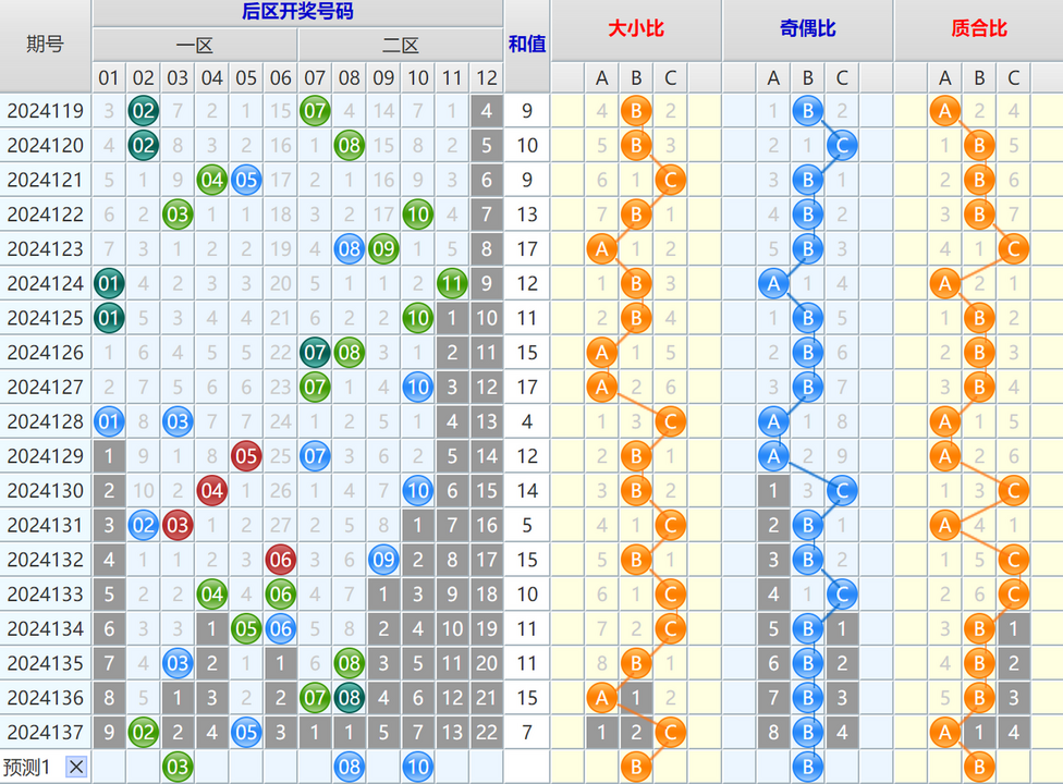 大乐透第24138期4两搏千金看图说话头尾+后区分析