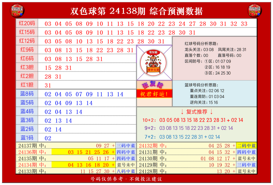 祝贺乐彩网张友稔在双色球第2024138期单挑一码中独蓝